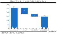 : 如何找回TP钱包密码？详